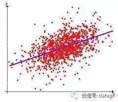 机器学习常见算法优缺点汇总_决策树_06