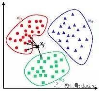 机器学习常见算法优缺点汇总_决策树_07