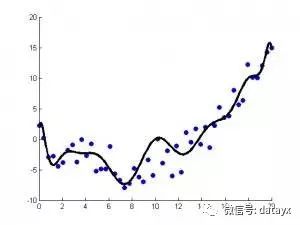 机器学习常见算法优缺点汇总_机器学习_08