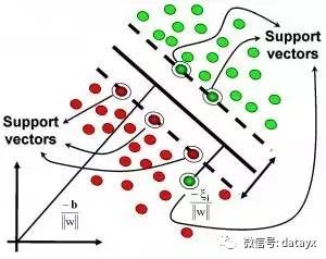 机器学习常见算法优缺点汇总_机器学习_11