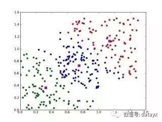 机器学习常见算法优缺点汇总_决策树_12