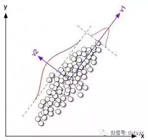 机器学习常见算法优缺点汇总_数据_16