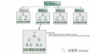 机器学习常见算法优缺点汇总_决策树_17