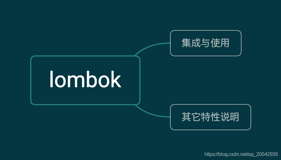 微服务技术系列教程（06） - SpringBoot - lombok简洁代码_spring_02