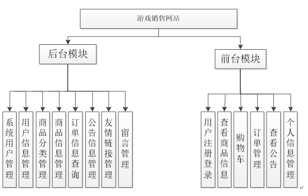 基于PHP+MySQL游戏商城销售网站的设计与实现_数据库管理_06