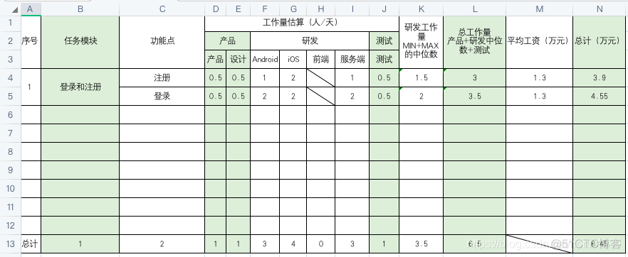 [项目管理] 如何评估工作量_功能点