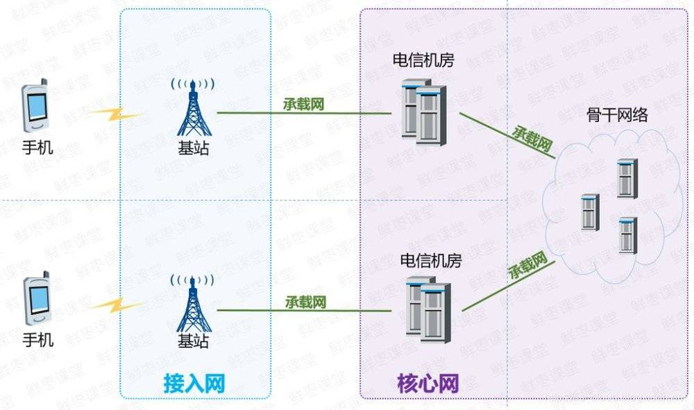 移动通信网络演进之路_5g_02