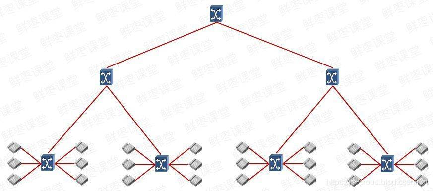 移动通信网络演进之路_5g_05