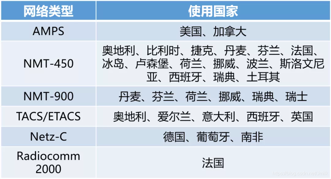 移动通信网络演进之路_3g_18