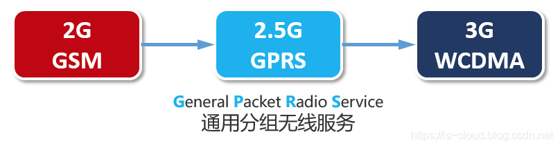 移动通信网络演进之路_移动通信_21