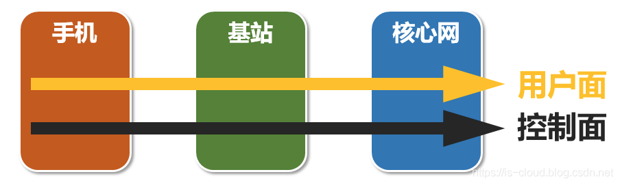 移动通信网络演进之路_5g_27