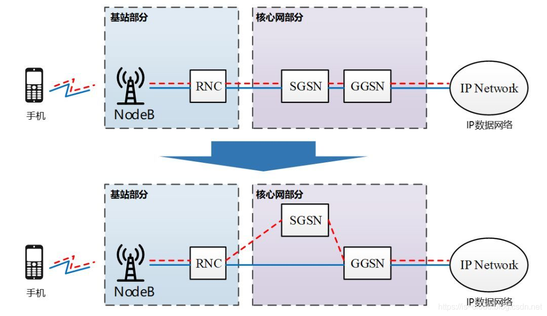 移动通信网络演进之路_5g_28