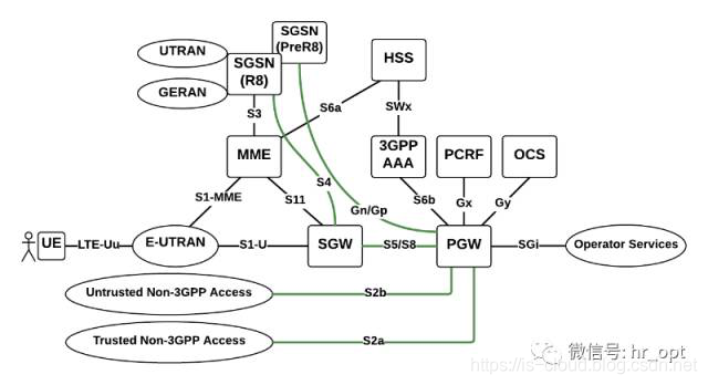 移动通信网络演进之路_3g_31