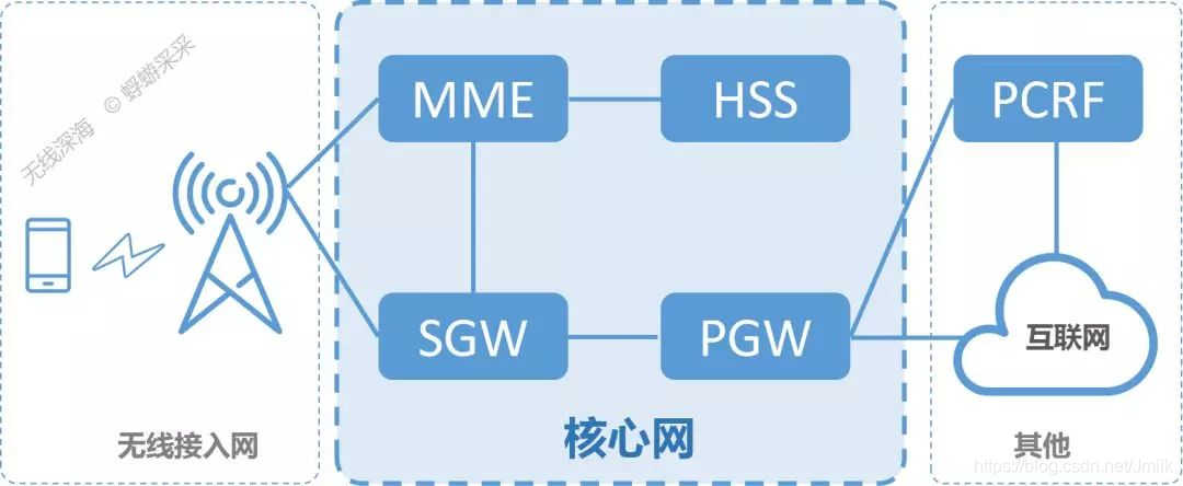 移动通信网络演进之路_3g_32