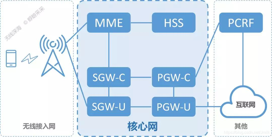 移动通信网络演进之路_移动通信_33