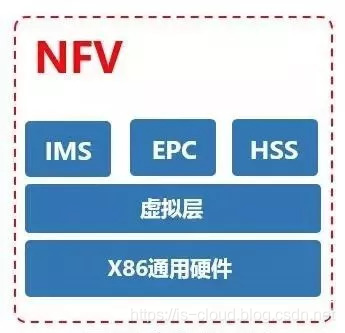 移动通信网络演进之路_5g_36