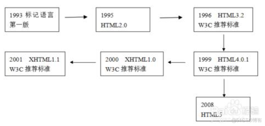 HTML:HTML 快速入门_html_11
