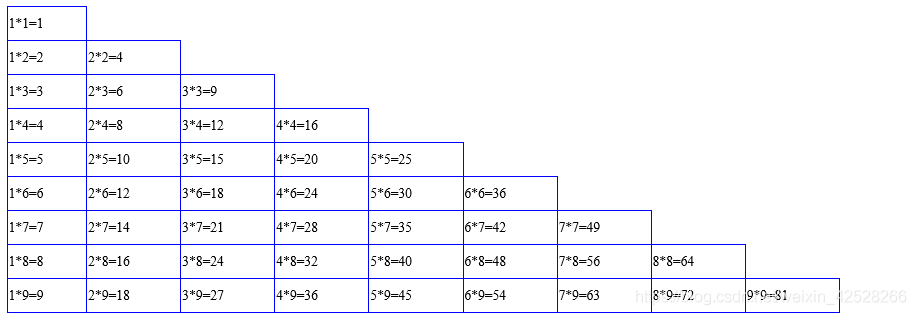 PHP-循环_i++