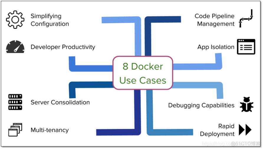 Docker系列：Docker是什么_其他