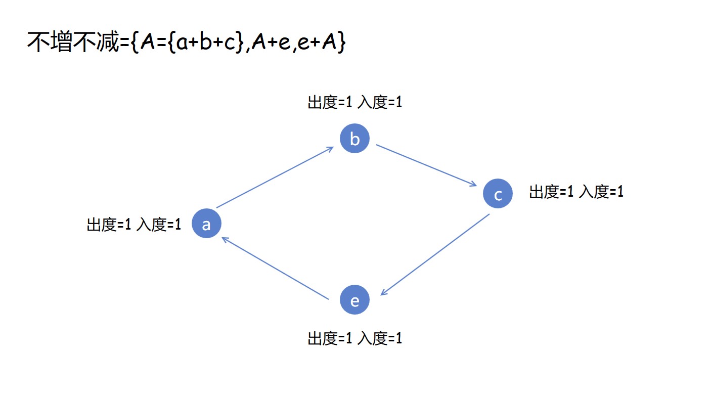 2019-9-2-图论加法_表示图_22