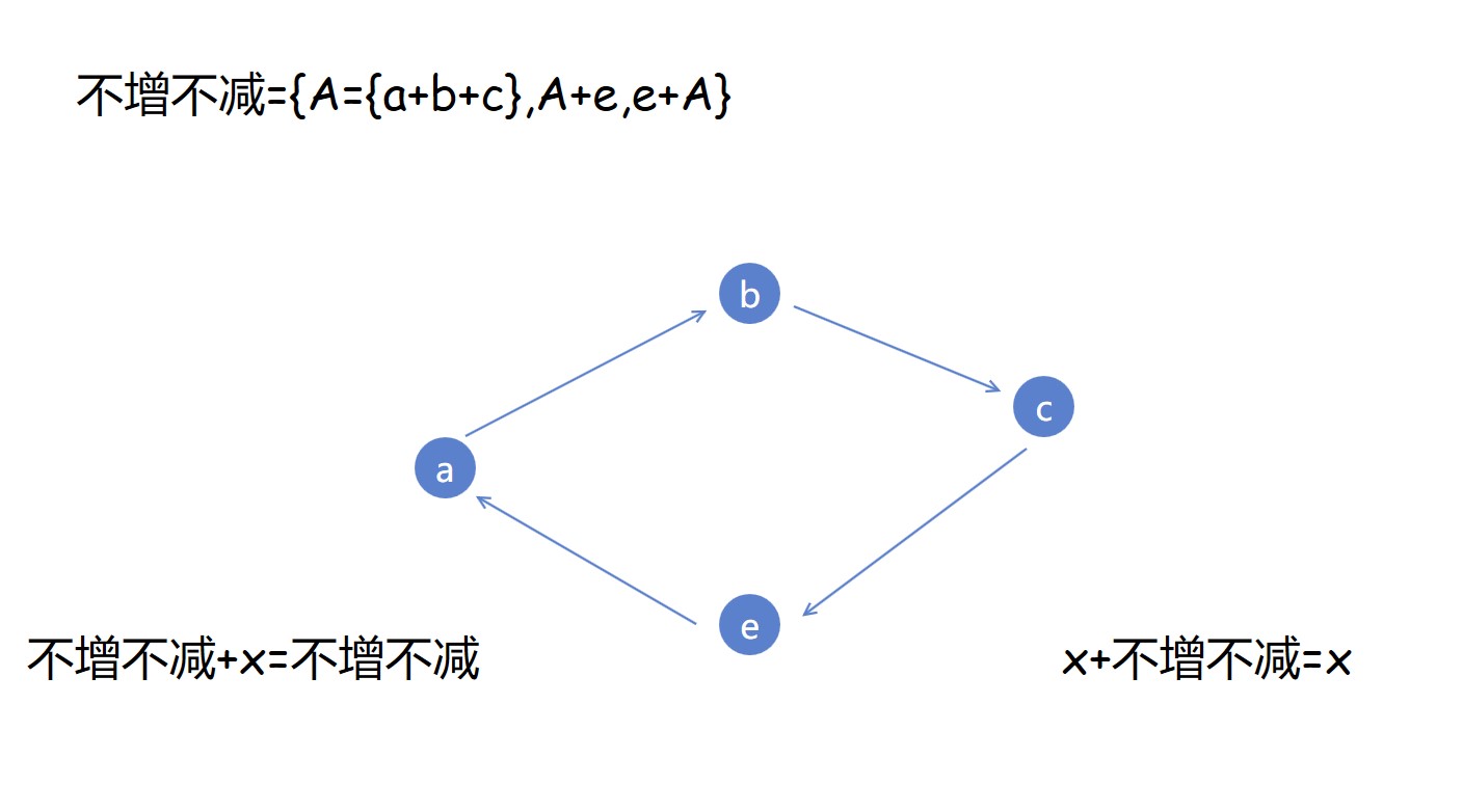 2019-9-2-图论加法_图论_23