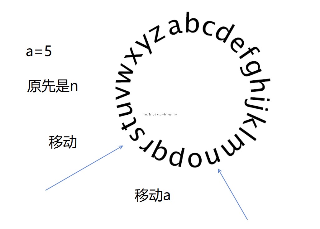 2019-9-2-生成密码_哈希算法