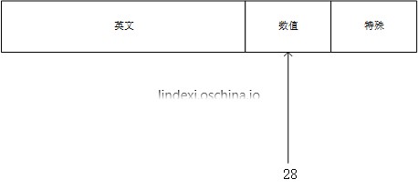 2019-9-2-生成密码_哈希算法_05