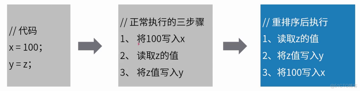 Java的volatile到底该如何理解？_内存屏障_05