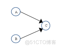 Java的volatile到底该如何理解？_内存屏障_11