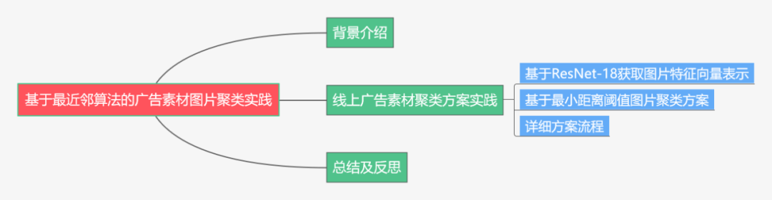 广告行业中那些趣事系列42：基于最近邻算法的广告素材图片聚类实践_人工智能