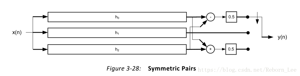 【 FPGA 】FIR 滤波器之多相插值器（Polyphase Interpolator）_采样速率_09