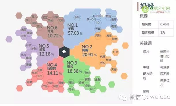 电商渠道转化越来越低，究竟怎样引流才能提高转化率？_数据