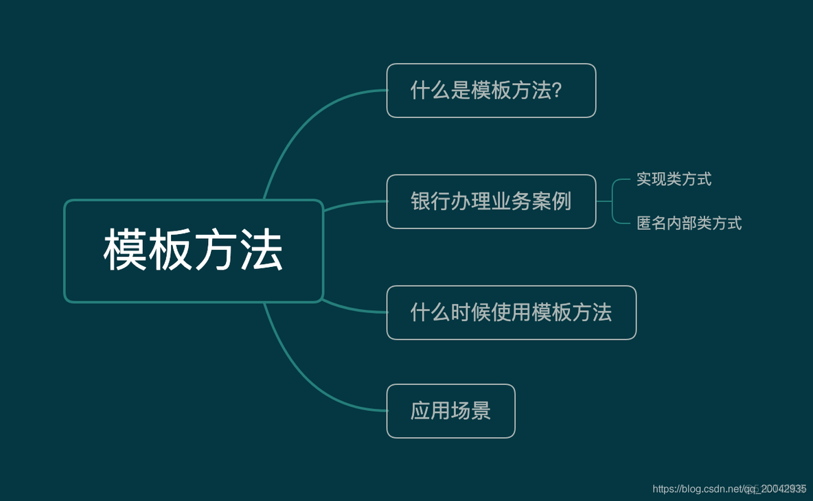 设计模式系列教程（08） - 模板方法_模板方法_03