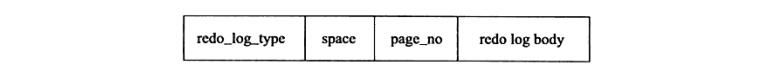 MySQL中redo日志_日志文件_08
