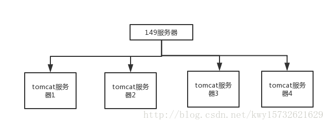 nginx+keepalived从入门到使用_服务器_02