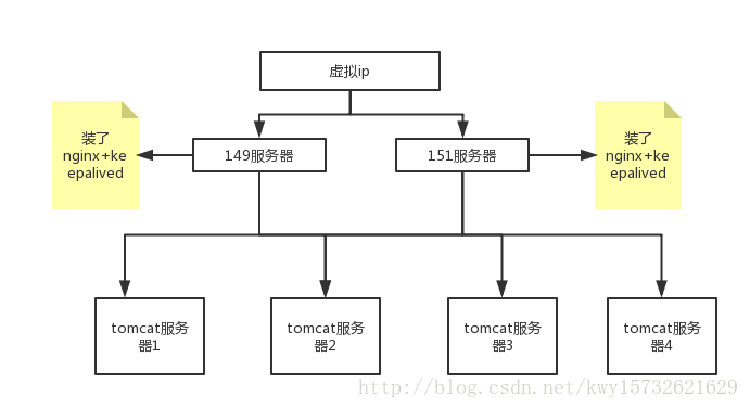 nginx+keepalived从入门到使用_nginx配置_04