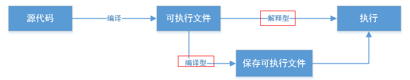 PHP-语法入门_数据