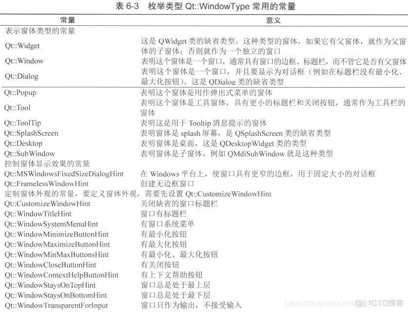 Qt：33---QT的窗体类以及窗体设置函数_QT的窗体类以及窗体设置函数_07