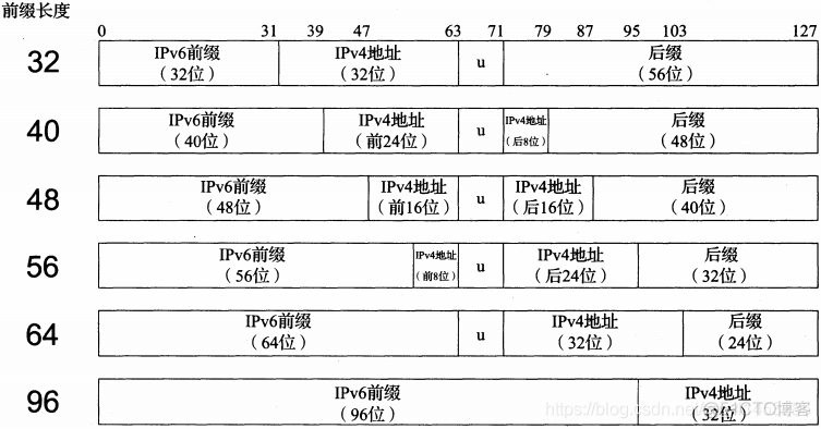 TCP/IP卷一:03---Internet地址之（IP地址结构）_广播地址_06