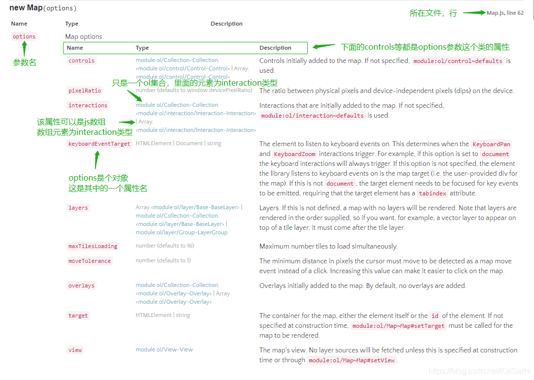 Openlayer：学习笔记之解析地图组成_html_10