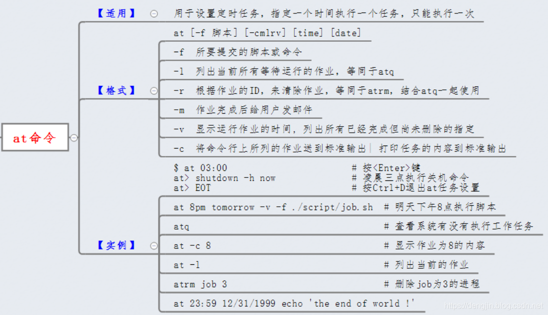 【Linux】一步一步学Linux——at命令(133)_linux at命令