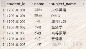 数据库表各种连接介绍_数据库_03