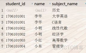 数据库表各种连接介绍_数据库连接_04