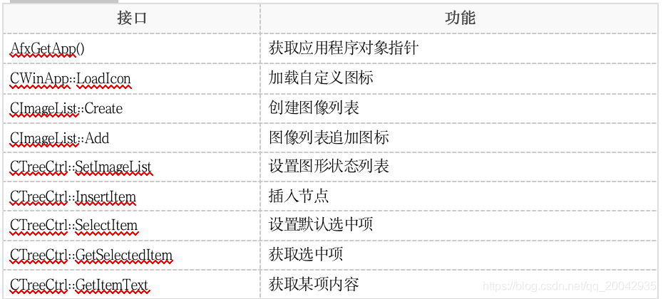 18 MFC - 树控件 CTreeCtrl_ico_03