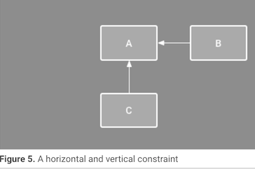 android:ConstraintLayout 的使用_xml_10