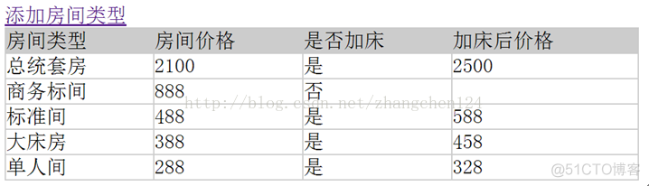 大学期末考试综合实训试题一_hibernate