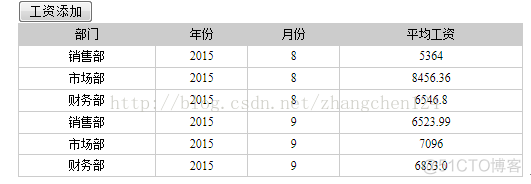 大学期末考试综合实训试题一_Spring DI_03