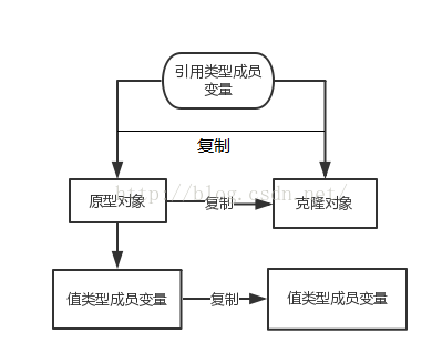 原型模式_Java