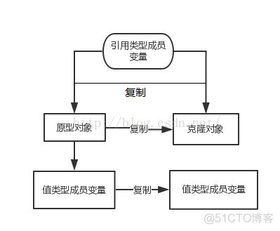 原型模式_原型模式