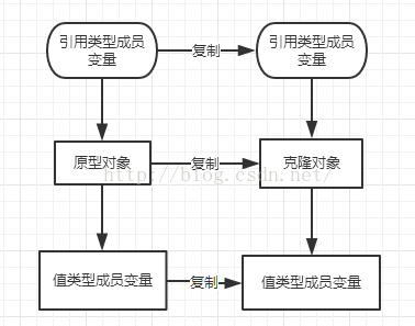 原型模式_Java_02